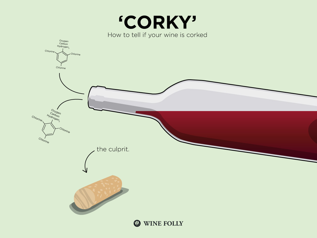 corked-wine-tca-compound.jpg